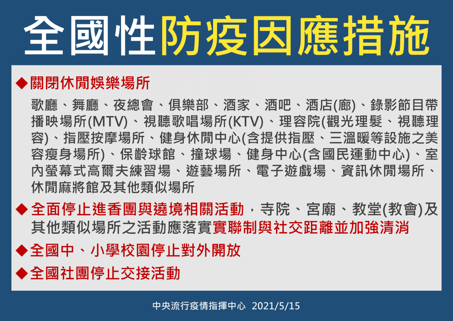 指揮中心公布全國防疫因應措施。 圖:中央流行疫情指揮中心/提供 指揮中心公布全國防疫因應措施。 圖:中央流行疫情指揮中心/提供
