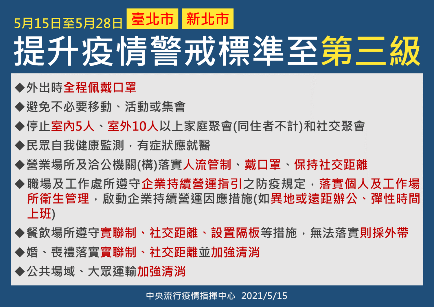 雙北市防疫第三級警戒(1)。 圖:中央流行疫情指揮中心/提供 雙北市防疫第三級警戒(1)。 圖:中央流行疫情指揮中心/提供