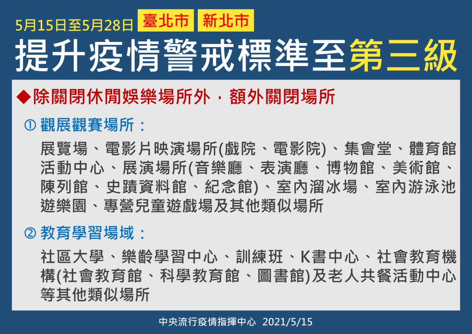 雙北市防疫第三級警戒(2)。 圖:中央流行疫情指揮中心/提供 雙北市防疫第三級警戒(2)。 圖:中央流行疫情指揮中心/提供