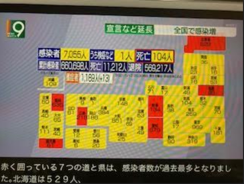 日本被英國變異株徹底擊潰,每天七千人確診,死亡百人 圖 : 攝自NHK 日本被英國變異株徹底擊潰,每天七千人確診,死亡百人 圖 : 攝自NHK