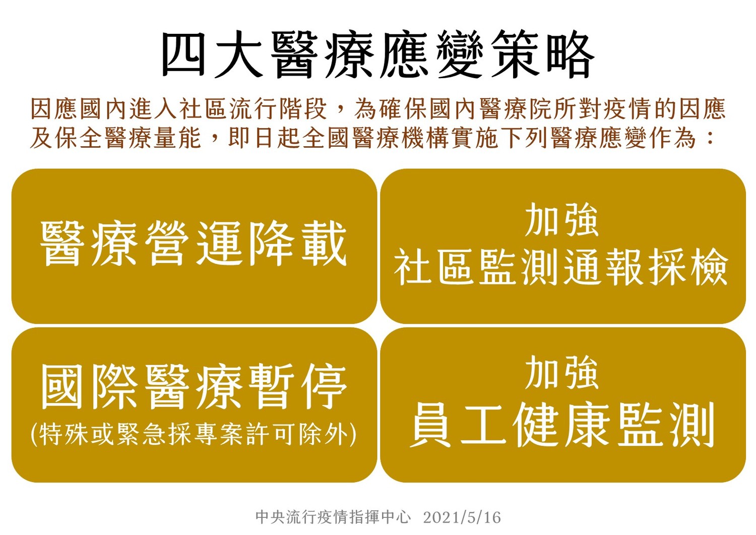 四大醫療應變策略。 圖:指揮中心/提供 四大醫療應變策略。 圖:指揮中心/提供