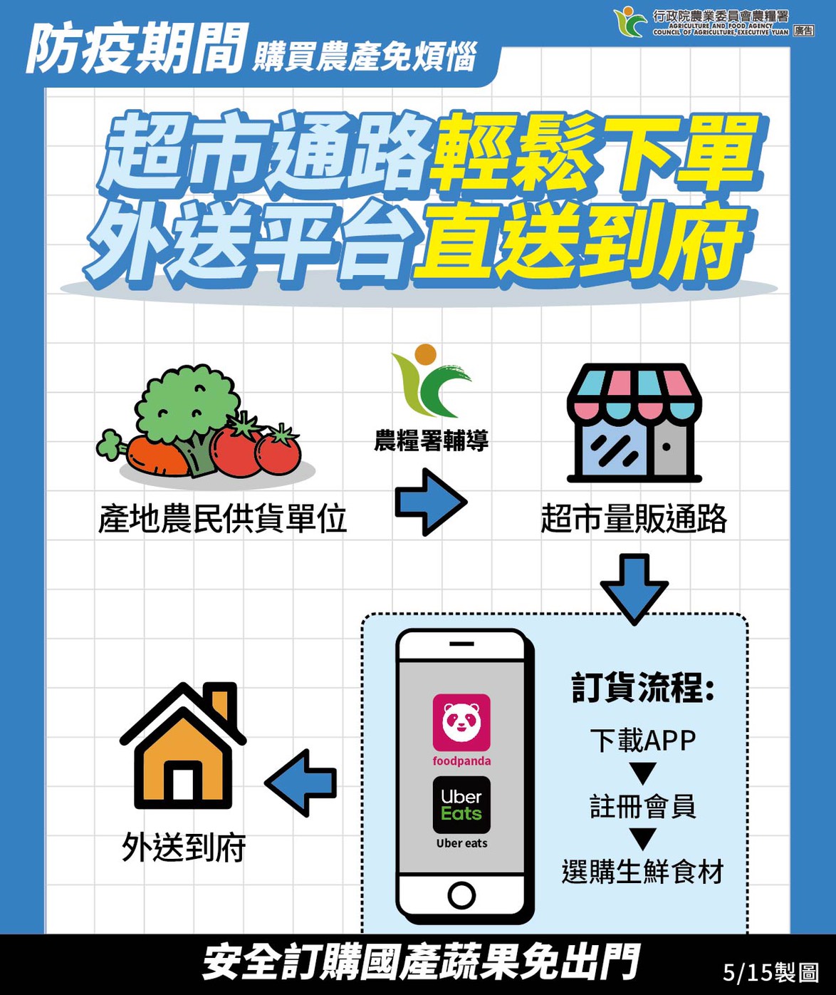 安全訂購國產蔬果免出門。 圖:農委會/提供 安全訂購國產蔬果免出門。 圖:農委會/提供