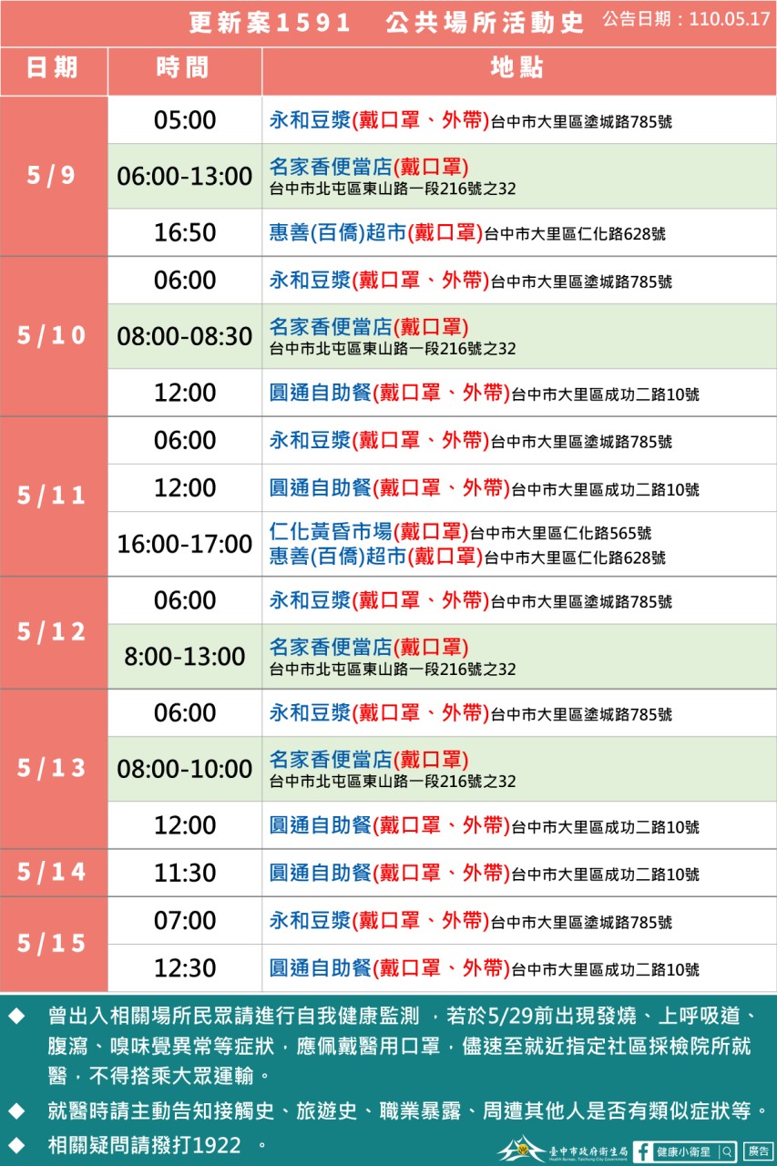大里確診男最新活動足跡。 圖:台中市政府提供 大里確診男最新活動足跡。 圖:台中市政府提供