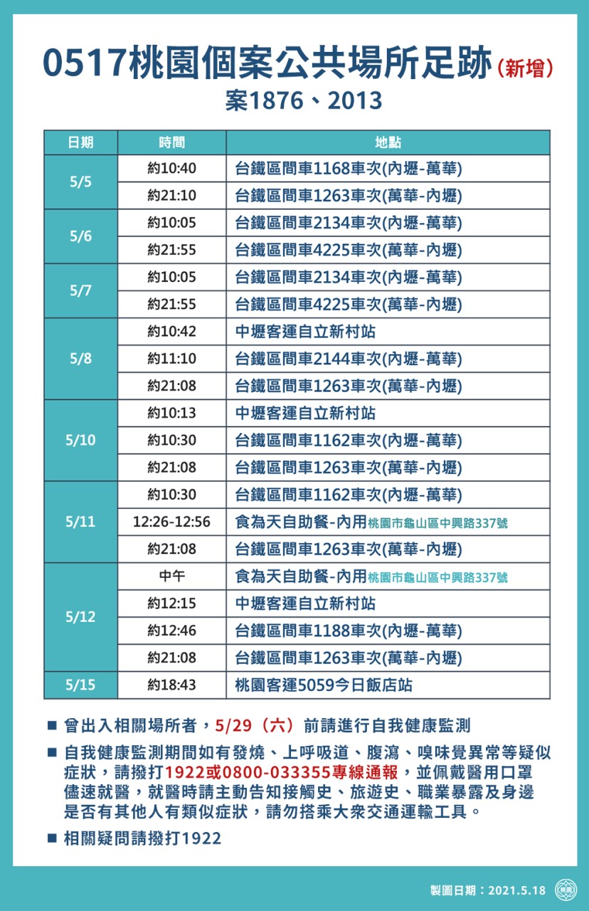 桃園市政府公布案1876及案2013新增足跡。 圖:桃園市政府/提供 桃園市政府公布案1876及案2013新增足跡。 圖:桃園市政府/提供