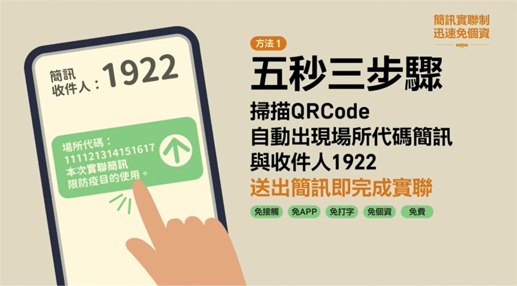 方法二:加入疾管家官方LINE帳號,開啟下方的「實聯制掃碼」功能,掃描店家QR Code,按下連結並發送簡訊。(圖:擷自行政院臉書) 方法二:加入疾管家官方LINE帳號,開啟下方的「實聯制掃碼」功能,掃描店家QR Code,按下連結並發送簡訊。(圖:擷自行政院臉書)