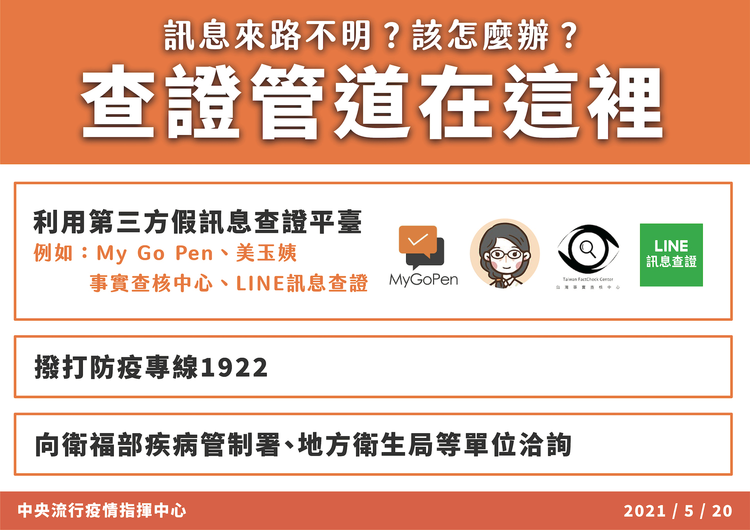 民眾可透過官方或民間的訊息查證管道。 圖:中央流行疫情指揮中心/提供 民眾可透過官方或民間的訊息查證管道。 圖:中央流行疫情指揮中心/提供