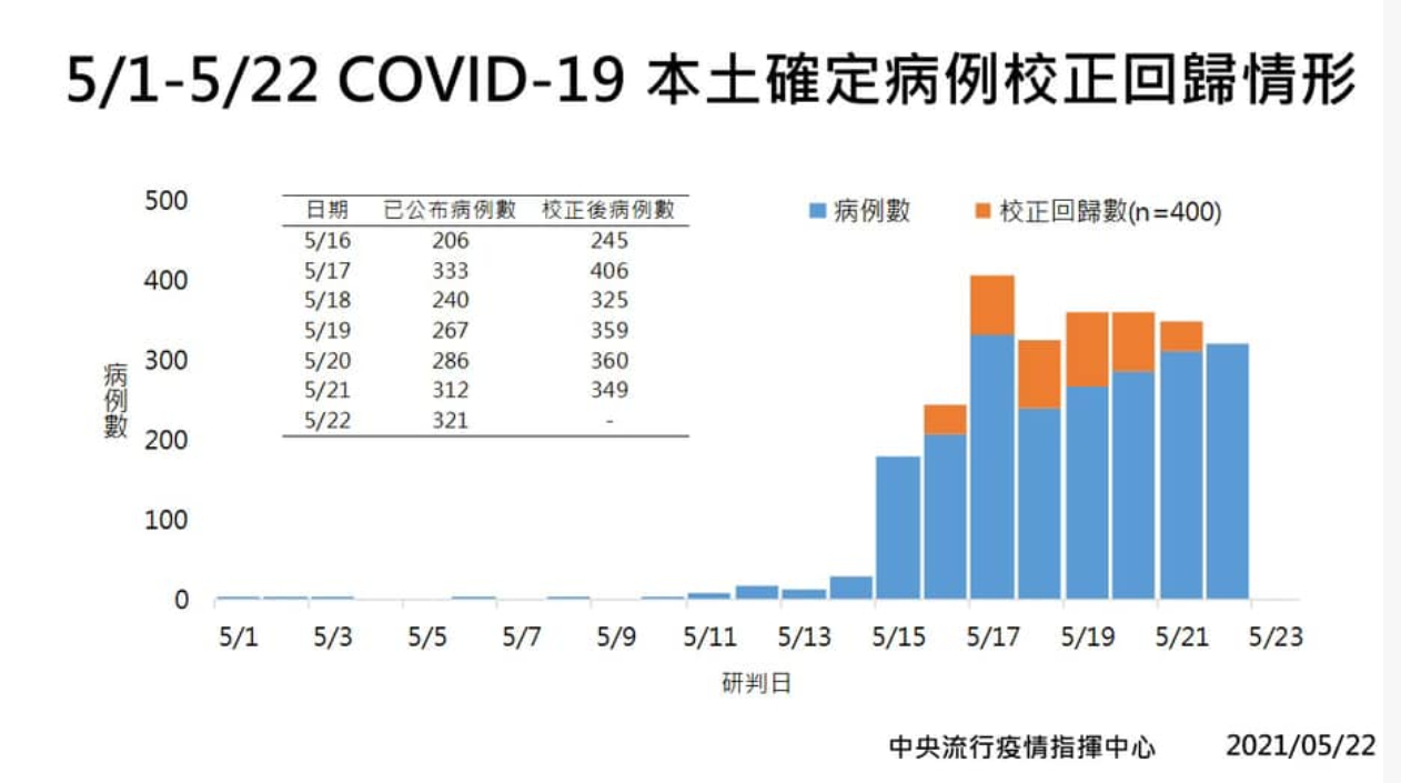 民眾黨立委高虹安臉書全文。 圖 : 翻攝自高虹安臉書 民眾黨立委高虹安臉書全文。 圖 : 翻攝自高虹安臉書
