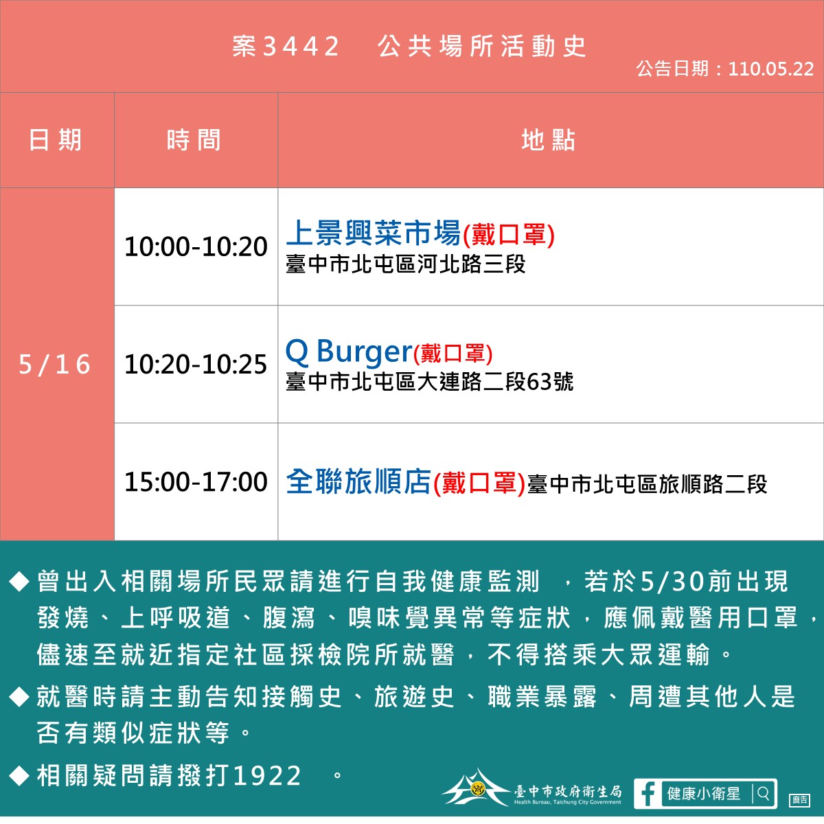 案3442足跡。 圖:台中市政府/提供 案3442足跡。 圖:台中市政府/提供