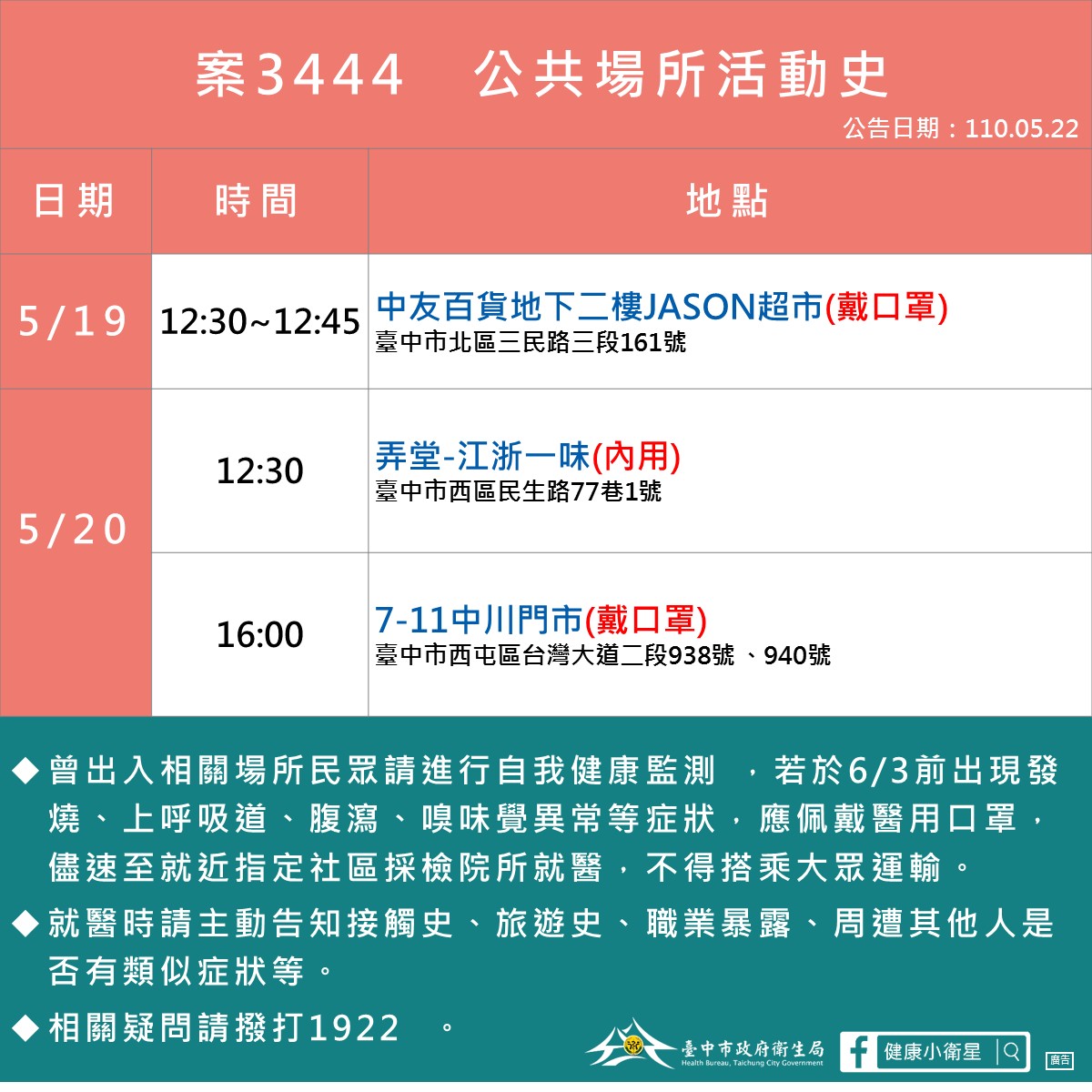 案3444足跡。 圖:台中市政府/提供 案3444足跡。 圖:台中市政府/提供