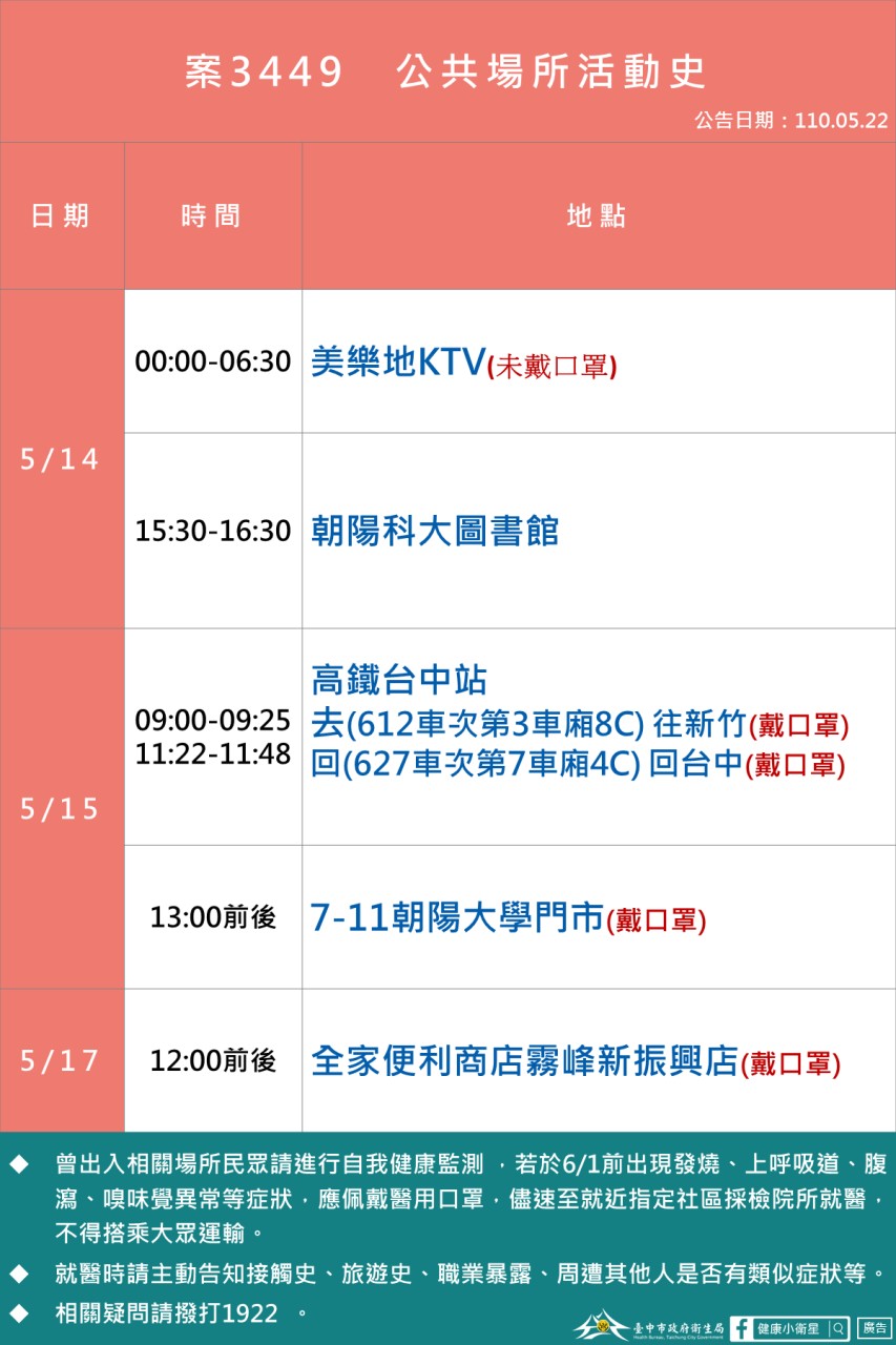 案3449足跡。 圖:台中市政府/提供 案3449足跡。 圖:台中市政府/提供