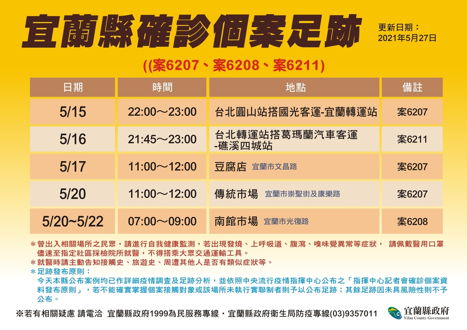 宜蘭縣確診個案足跡。 圖:翻攝宜蘭縣政府官網 宜蘭縣確診個案足跡。 圖:翻攝宜蘭縣政府官網