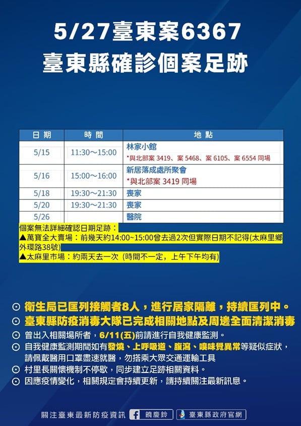 案6367確診個案足跡。 圖:取自饒慶鈴臉書 案6367確診個案足跡。 圖:取自饒慶鈴臉書