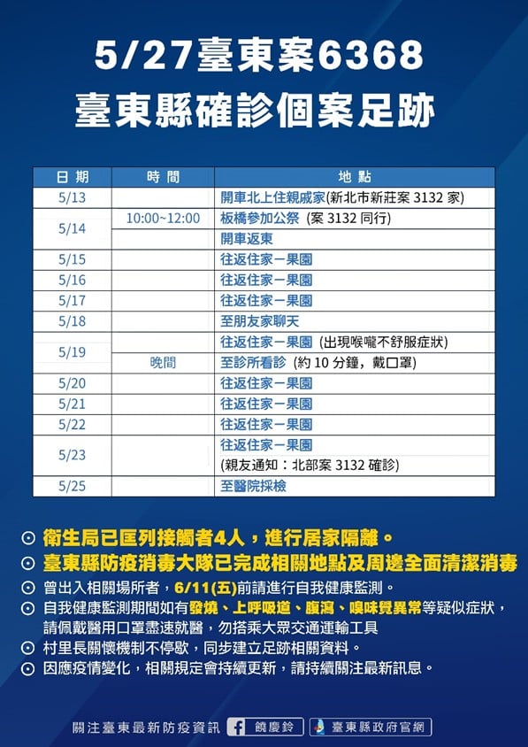 案6368確診個案足跡。 圖:取自饒慶鈴臉書 案6368確診個案足跡。 圖:取自饒慶鈴臉書