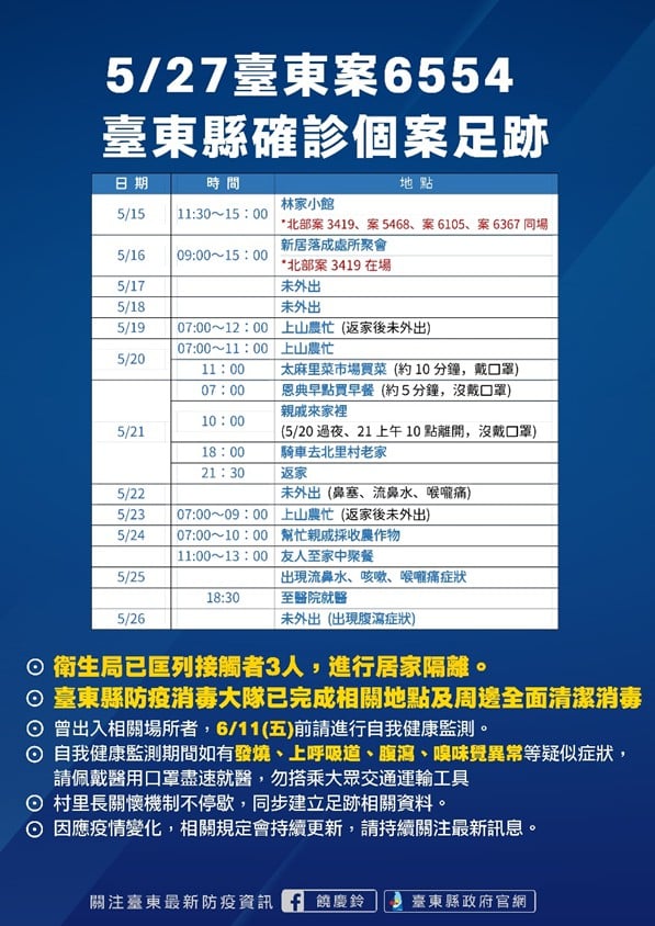 案6554確診個案足跡。 圖:取自饒慶鈴臉書 案6554確診個案足跡。 圖:取自饒慶鈴臉書