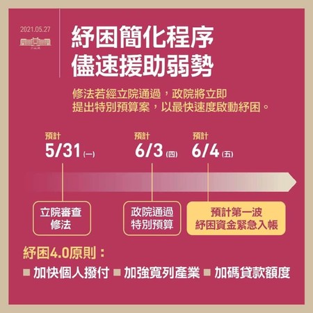 蘇貞昌表示,第一波紓困資金在6月4日就可以緊急入帳。 圖:翻攝蘇貞昌臉書 蘇貞昌表示,第一波紓困資金在6月4日就可以緊急入帳。 圖:翻攝蘇貞昌臉書
