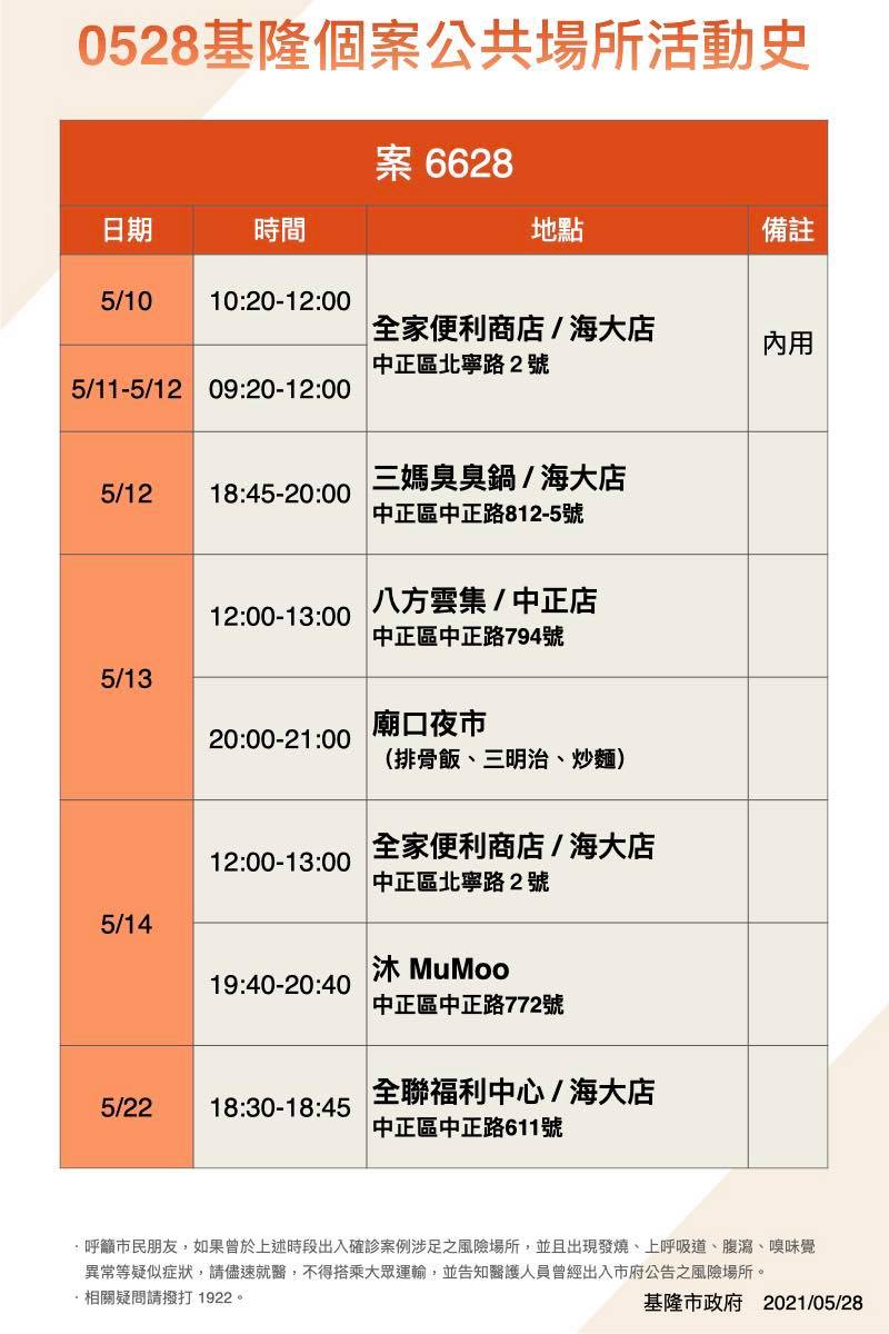 案6628活動史。 圖:翻攝林右昌臉書 案6628活動史。 圖:翻攝林右昌臉書