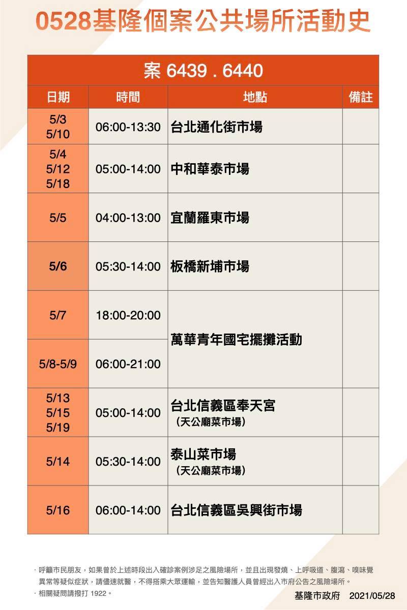 案6439、6440活動史。 圖:翻攝林右昌臉書 案6439、6440活動史。 圖:翻攝林右昌臉書