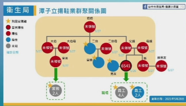 潭子立揚鞋業群聚關係圖。 台中市政府/提供 潭子立揚鞋業群聚關係圖。 台中市政府/提供