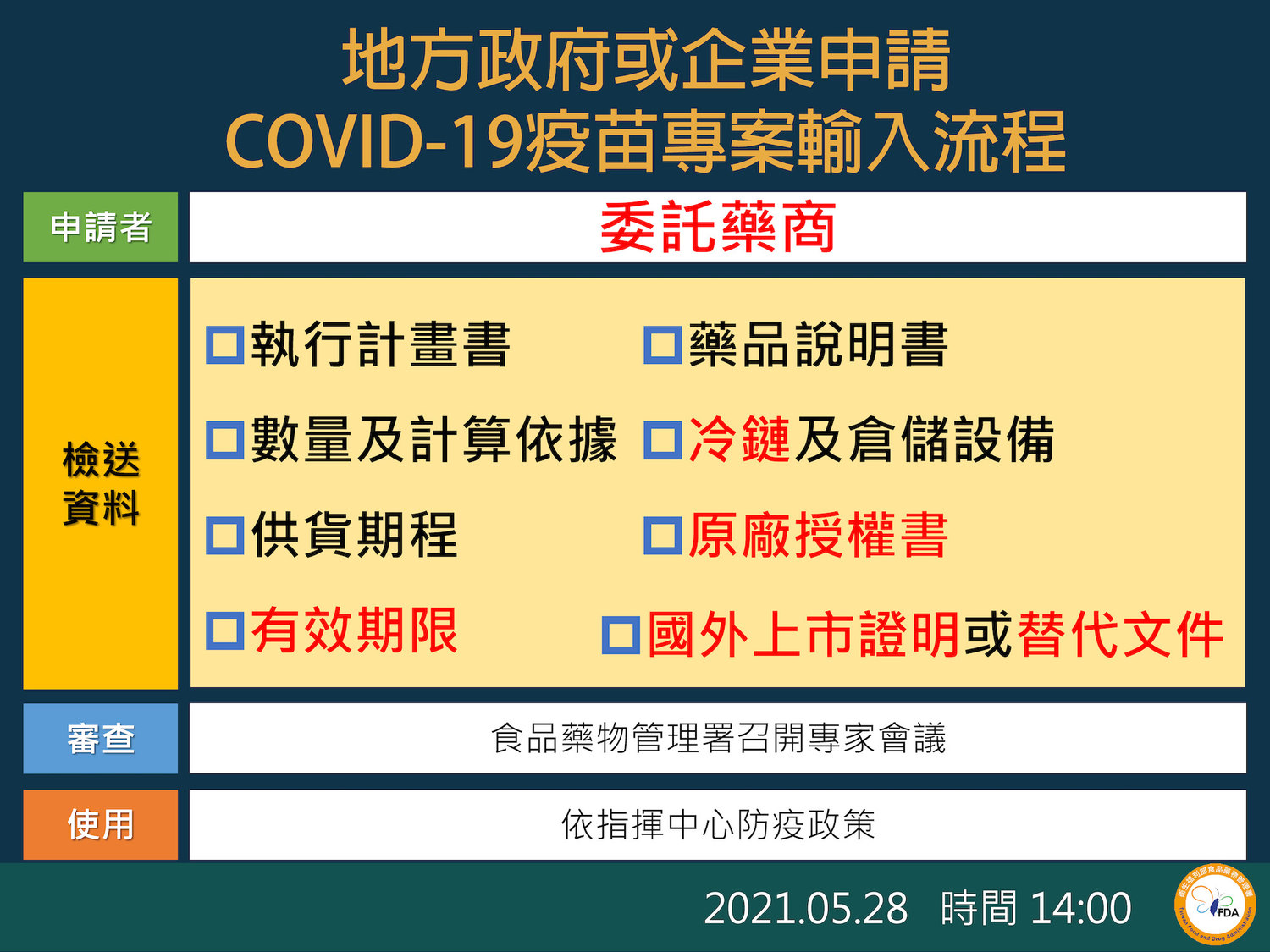 疫苗專案輸入申請流程。 圖:中央流行疫情指揮中心/提供 疫苗專案輸入申請流程。 圖:中央流行疫情指揮中心/提供