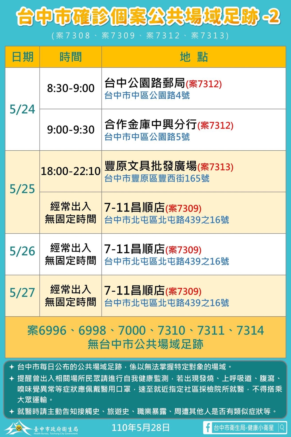 台中市確診個案公共場域足跡。 台中市政府/提供 台中市確診個案公共場域足跡。 台中市政府/提供