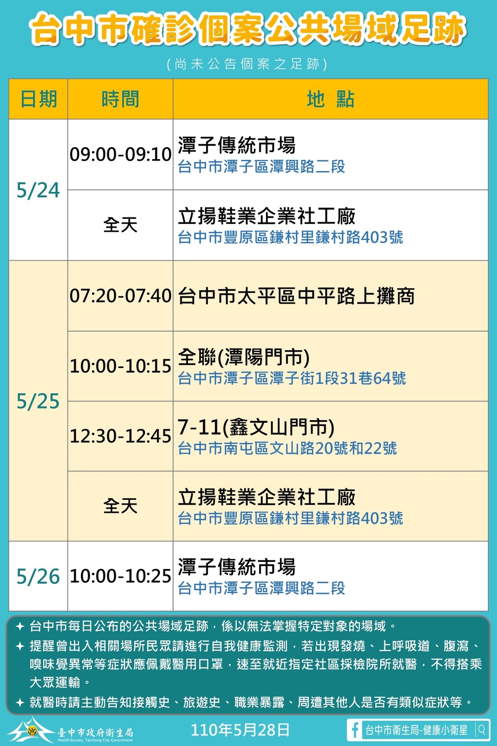 台中市確診個案公共場域足跡。 台中市政府/提供 台中市確診個案公共場域足跡。 台中市政府/提供