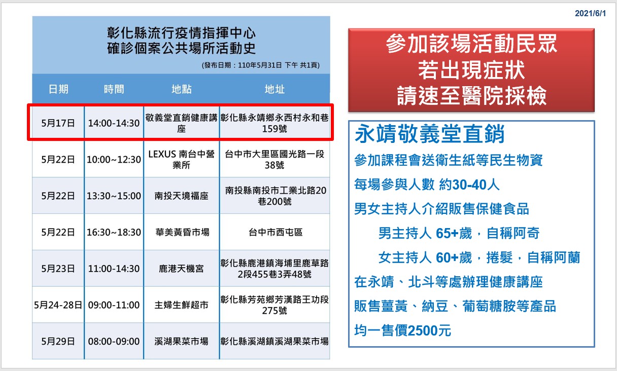 彰化縣確診個案活動史。 圖:翻攝彰化縣政府官網 彰化縣確診個案活動史。 圖:翻攝彰化縣政府官網