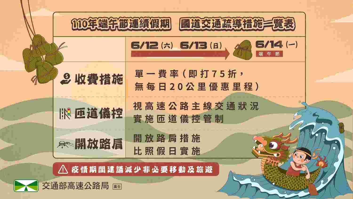 瑞午節連續假期國道交通疏導措施一覽。 圖:高公局/提供 瑞午節連續假期國道交通疏導措施一覽。 圖:高公局/提供