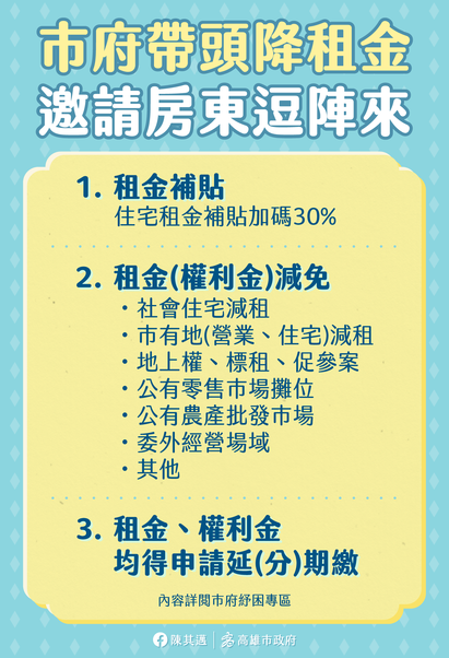 高市府帶頭推出多項租金減免措施。 圖:高雄市政府/提供 高市府帶頭推出多項租金減免措施。 圖:高雄市政府/提供
