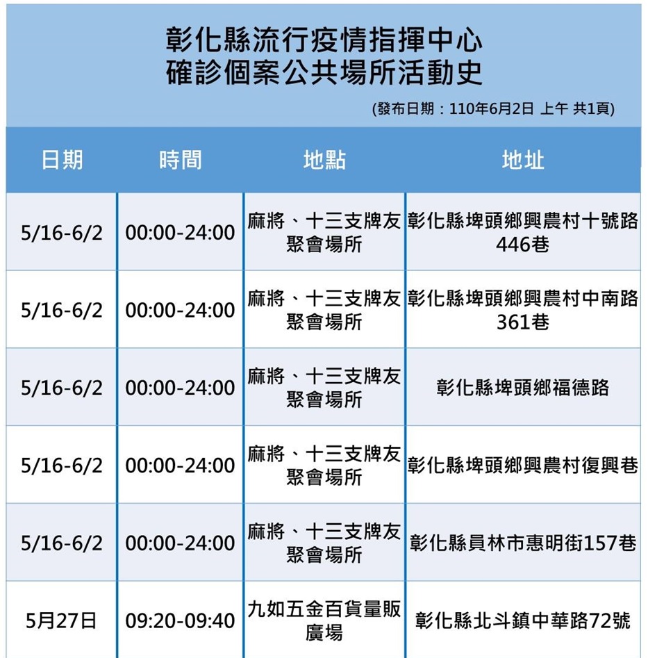 彰化確診個案活動史。 圖:翻攝彰化縣政府官網 彰化確診個案活動史。 圖:翻攝彰化縣政府官網