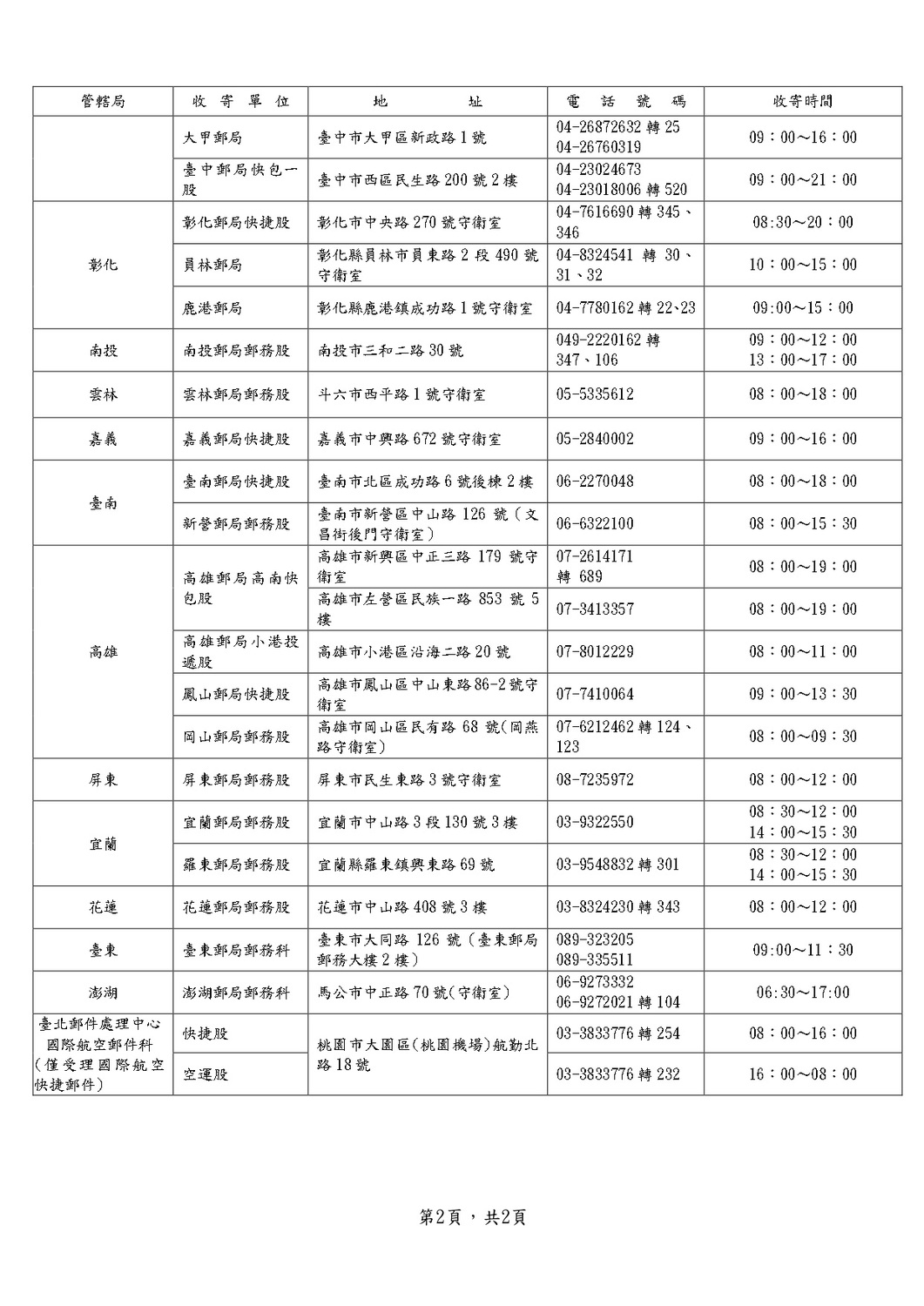 端午連假收寄快捷郵件單位、地址、電話號碼一覽表。 圖:中華郵政/提供 端午連假收寄快捷郵件單位、地址、電話號碼一覽表。 圖:中華郵政/提供