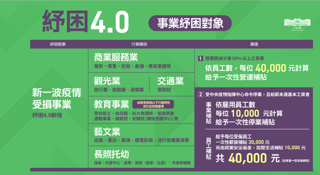 事業紓困對象。 表:國發會提供 事業紓困對象。 表:國發會提供