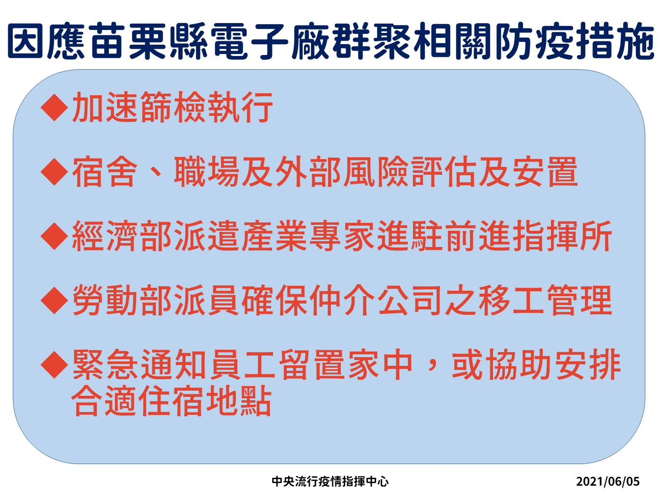 因應苗栗縣電子廠群聚相關防疫措施。 圖:中央流行疫情指揮中心/提供 因應苗栗縣電子廠群聚相關防疫措施。 圖:中央流行疫情指揮中心/提供