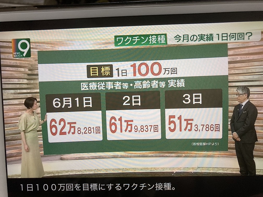 日本從每天打3000人終於拼到每天打62萬人, 圖:翻攝自NHK新聞 日本從每天打3000人終於拼到每天打62萬人, 圖:翻攝自NHK新聞