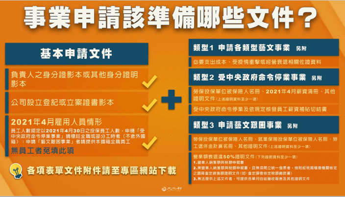 文化部今(8)日正式公告「藝文紓困4.0」自然人及事業兩項申請須知。 圖:文化部提供 文化部今(8)日正式公告「藝文紓困4.0」自然人及事業兩項申請須知。 圖:文化部提供