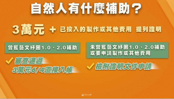 文化部今(8)日正式公告「藝文紓困4.0」自然人及事業兩項申請須知。 圖:文化部提供 文化部今(8)日正式公告「藝文紓困4.0」自然人及事業兩項申請須知。 圖:文化部提供