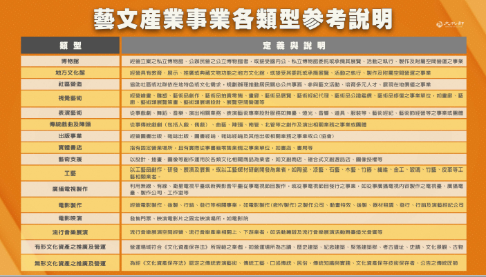 文化部今(8)日正式公告「藝文紓困4.0」自然人及事業兩項申請須知。 圖:文化部提供 文化部今(8)日正式公告「藝文紓困4.0」自然人及事業兩項申請須知。 圖:文化部提供