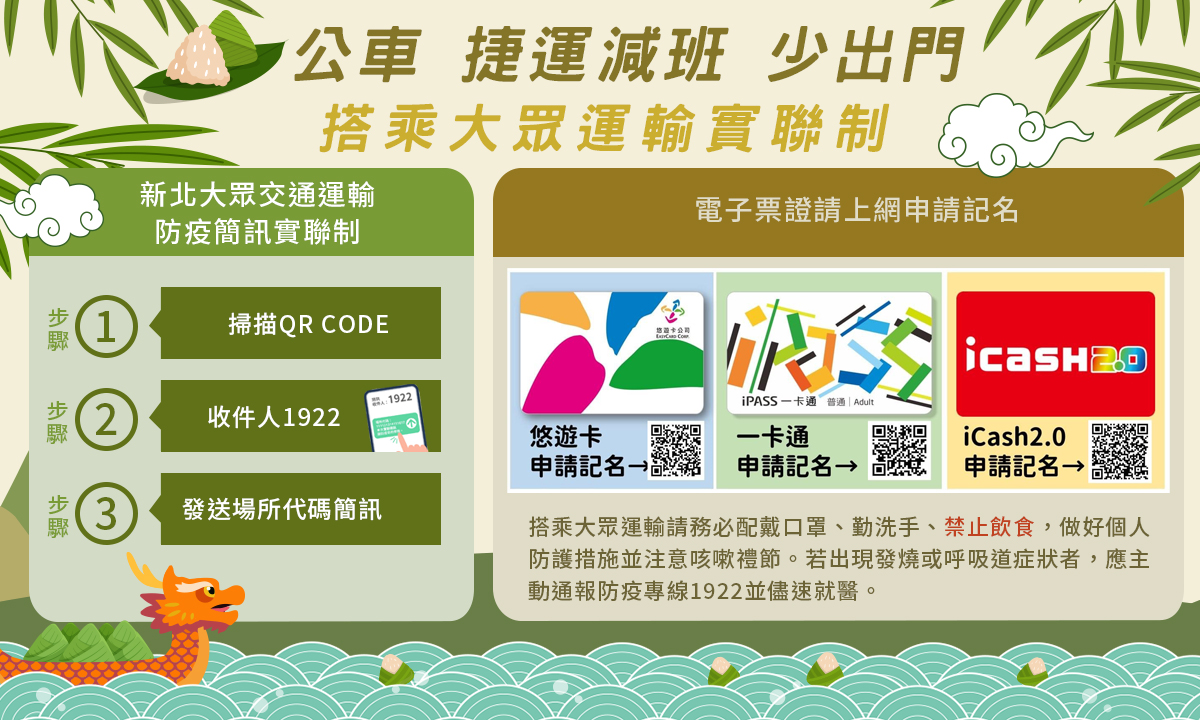 搭乘大眾運輸,請上網申請電子票證記明或掃描車上QR CODE發送場所代碼簡訊予1922。 圖:新北市政府交通局提供 搭乘大眾運輸,請上網申請電子票證記明或掃描車上QR CODE發送場所代碼簡訊予1922。 圖:新北市政府交通局提供