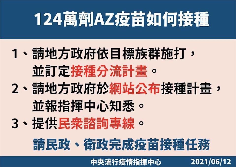 日本提供124萬劑AZ疫苗如何接種說明。 圖:中央流行疫情指揮中心提供 日本提供124萬劑AZ疫苗如何接種說明。 圖:中央流行疫情指揮中心提供