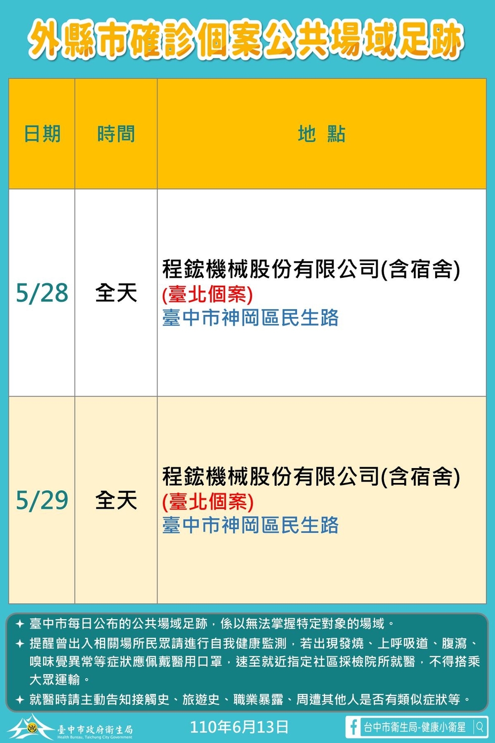 台中市政府公布外縣市確診個案公共場所足跡。 圖:台中市政府/提供 台中市政府公布外縣市確診個案公共場所足跡。 圖:台中市政府/提供