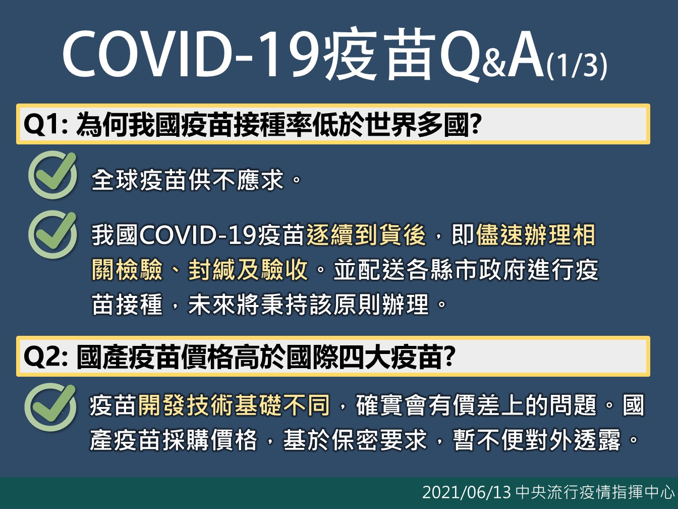 國產疫苗QA一次看。 圖:指揮中心/提供 國產疫苗QA一次看。 圖:指揮中心/提供