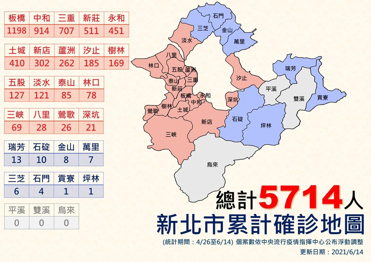 自4月26日起新北市各行政區累計確診病例數。 圖:新北市政府提供 自4月26日起新北市各行政區累計確診病例數。 圖:新北市政府提供