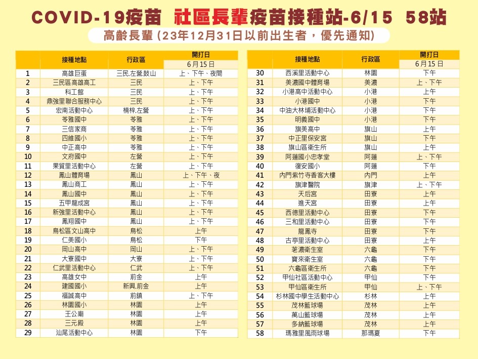 高雄社區長輩疫苗接種站。 圖:高雄市政府/提供 高雄社區長輩疫苗接種站。 圖:高雄市政府/提供