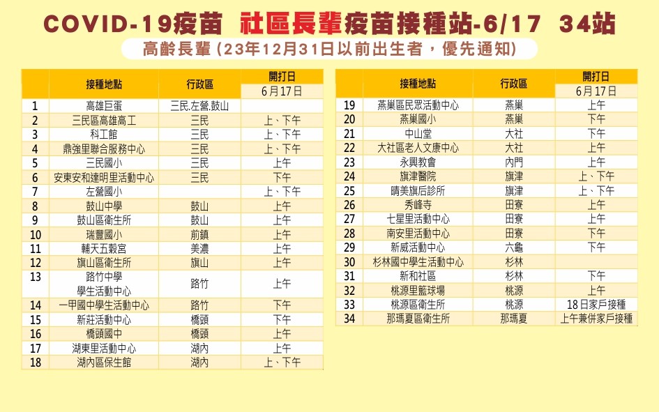 高雄社區長輩疫苗接種站。 圖:高雄市政府/提供 高雄社區長輩疫苗接種站。 圖:高雄市政府/提供