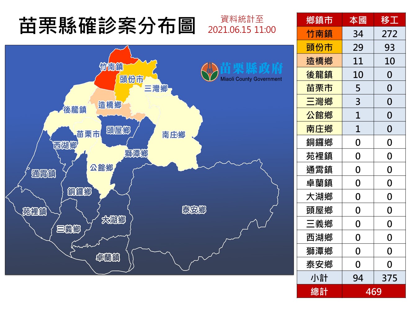 苗栗縣確診案分布圖。 圖:翻攝徐耀昌臉書 苗栗縣確診案分布圖。 圖:翻攝徐耀昌臉書