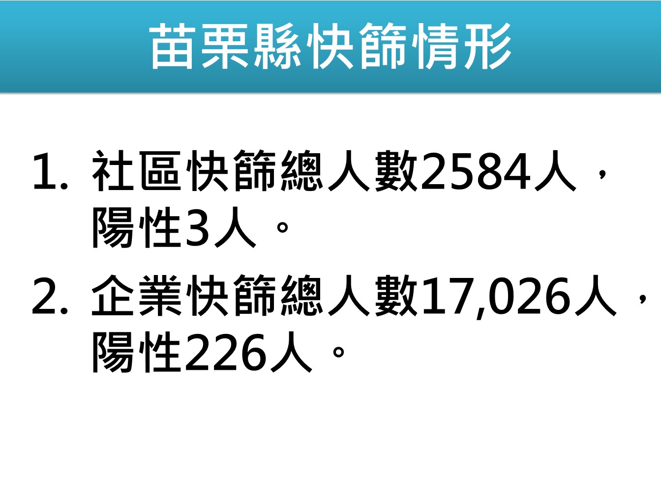 苗栗縣快篩情形。 圖:翻攝徐耀昌臉書 苗栗縣快篩情形。 圖:翻攝徐耀昌臉書