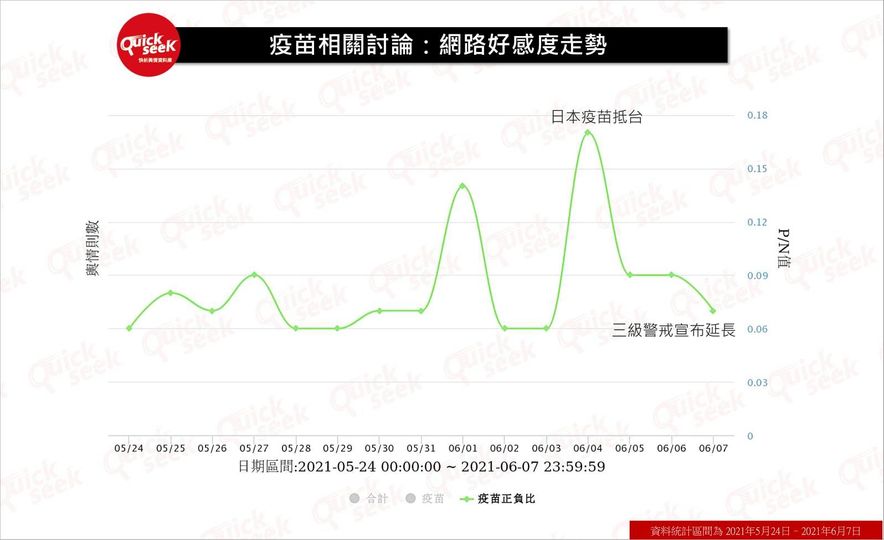 QuickseeK表示:國際送暖大內宣失靈 圖:翻攝QuickseeK快析輿情資料庫 臉書 QuickseeK表示:國際送暖大內宣失靈 圖:翻攝QuickseeK快析輿情資料庫 臉書