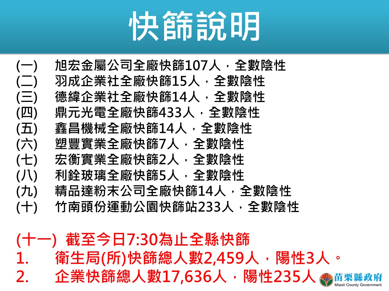 苗栗快篩說明。 圖:翻攝徐耀昌臉書 苗栗快篩說明。 圖:翻攝徐耀昌臉書