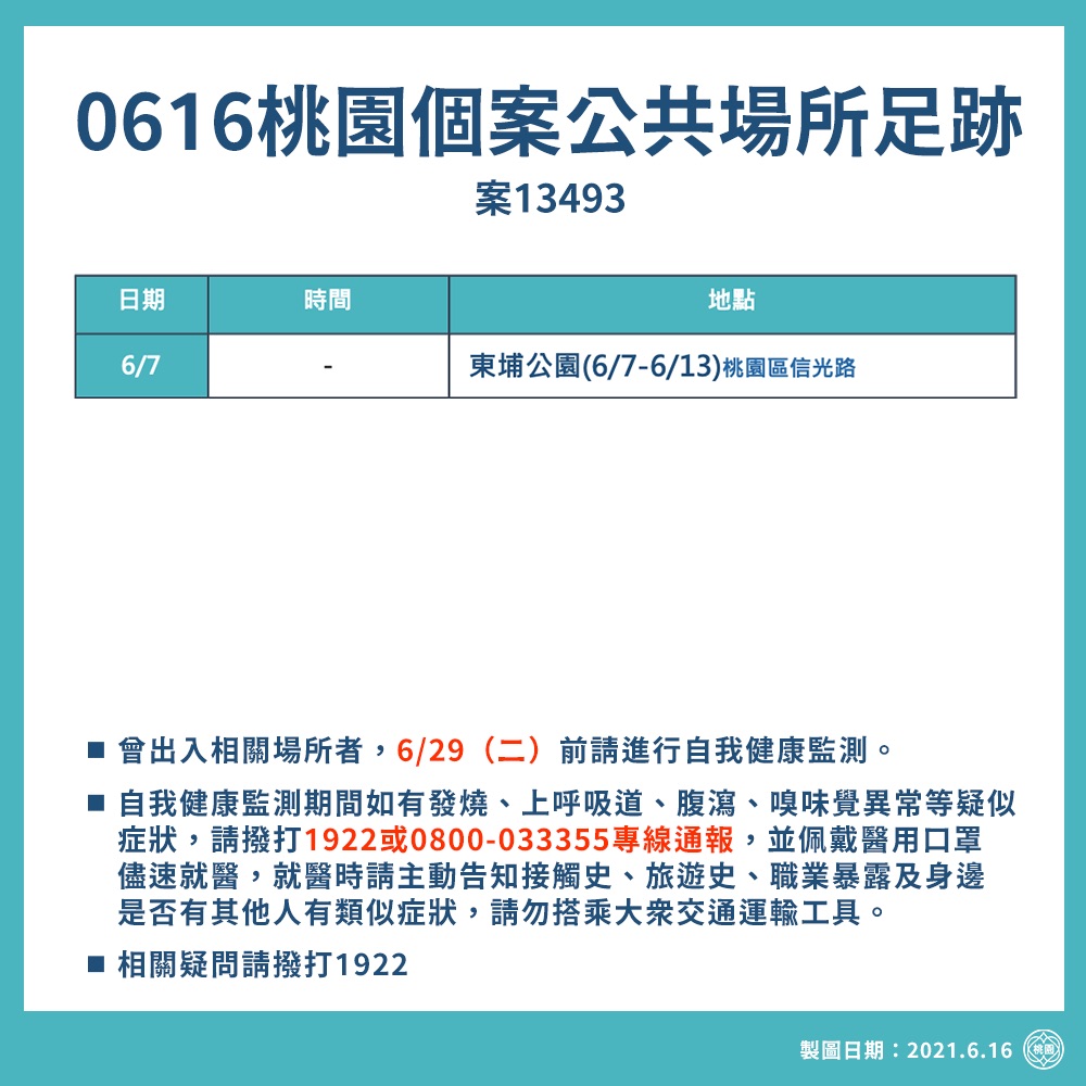 6/7-6/13有確診者曾在桃園區東埔公園活動。 圖:桃園市政府/提供 6/7-6/13有確診者曾在桃園區東埔公園活動。 圖:桃園市政府/提供