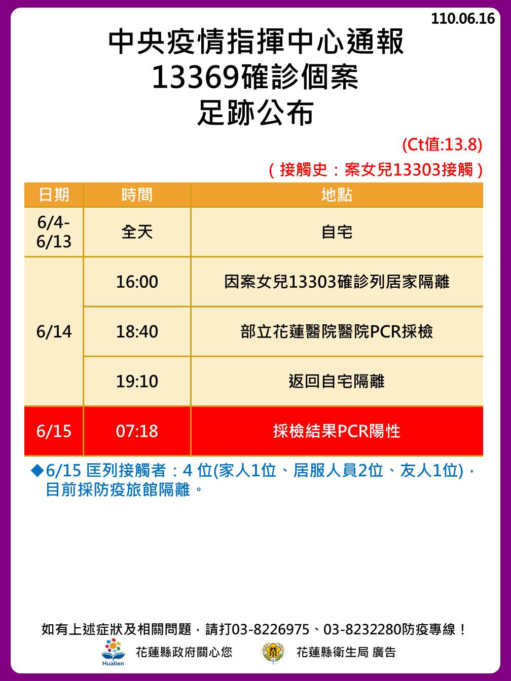 案13369足跡。 圖:翻攝花蓮縣政府臉書 案13369足跡。 圖:翻攝花蓮縣政府臉書