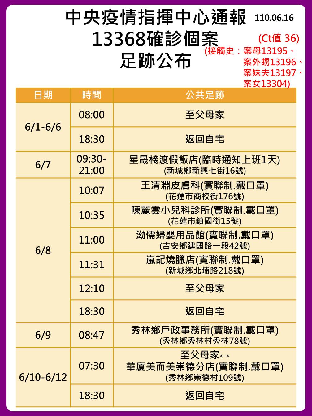 案13368足跡。 圖:翻攝花蓮縣政府臉書 案13368足跡。 圖:翻攝花蓮縣政府臉書